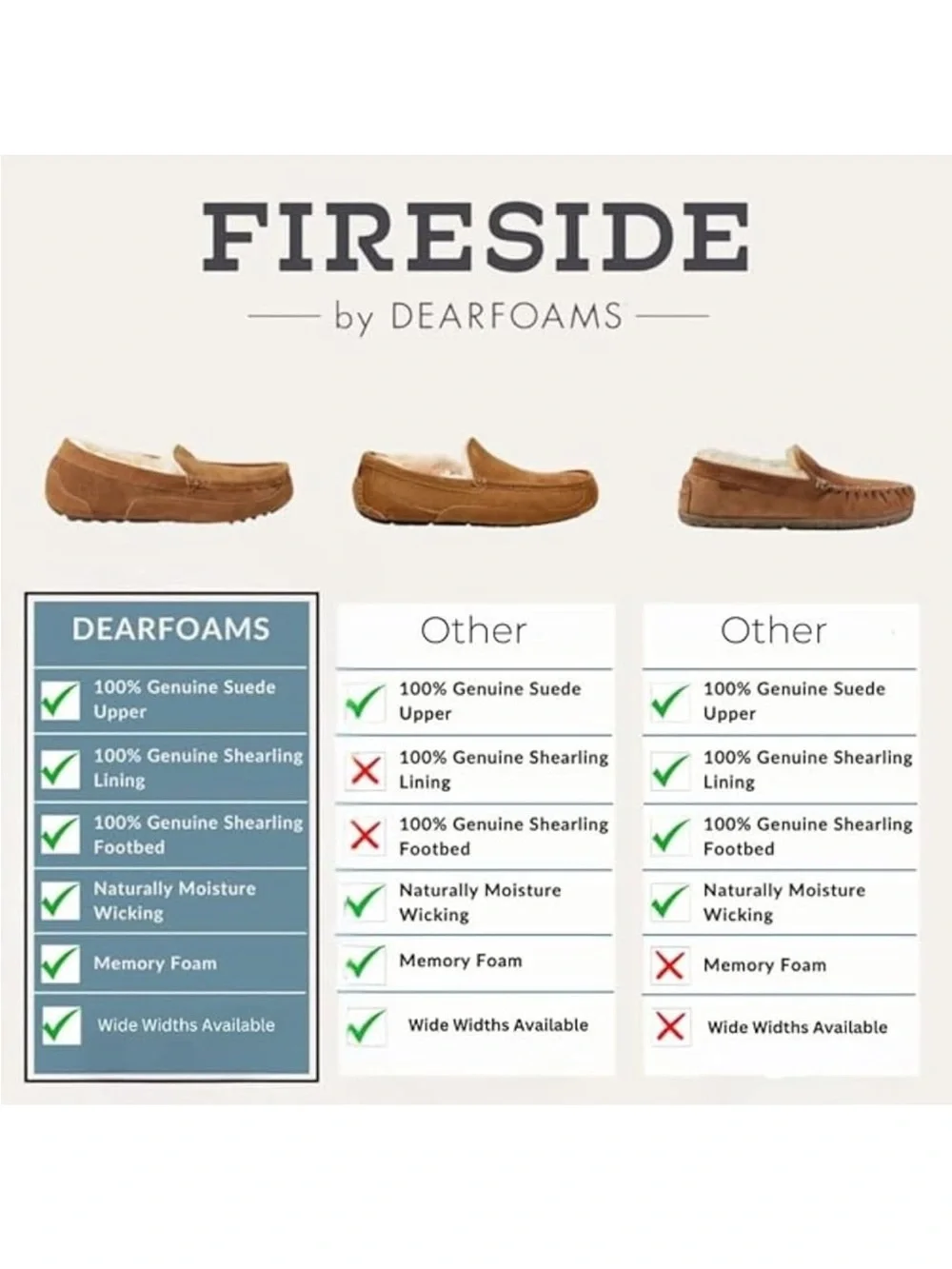 Fireside Men's Suede Shearling Lined Moccasin Slippers - Tan